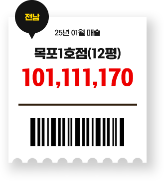목포1호점 101,111,170원 매출
